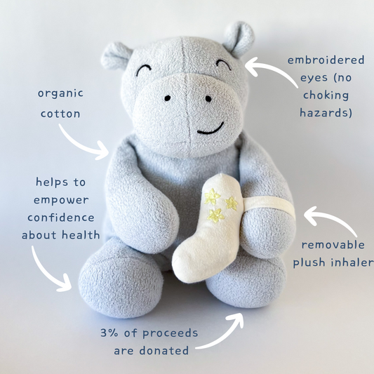 light blue plush toy hippo with plush inhaler strapped to one arm in addition to descriptions of the toy with arrows including: organic cotton, embroidered eyes (no choking hazards), removable plush inhaler, 3% of proceeds are donated, helps to empower confidence about health